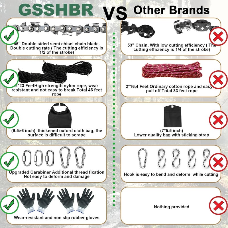 GSSHBR 55 Inch High Reach Hand Rope Saw for Tree Limbs with 70 Sharp Teeth Blades on Both Sides,Rope Saw Tree Saw High Limb Rope Chainsaw, Pocket Chainsaw - Image 5